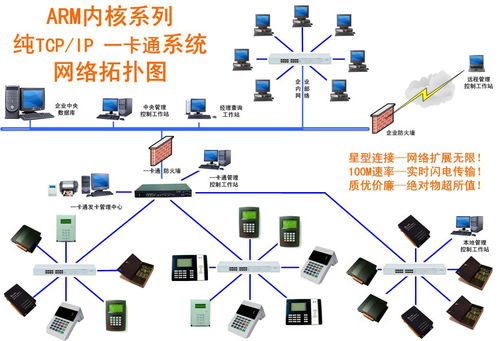 連接未來，感知世界 QuickDev RFID世界網(wǎng)與網(wǎng)絡技術研發(fā)的領航者