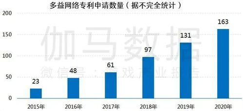 中國游戲產(chǎn)業(yè) 研發(fā)投入與網(wǎng)絡技術創(chuàng)新的雙輪驅動