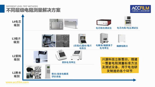 電池研發(fā)與制造可靠性測量技術及網(wǎng)絡技術研發(fā)的前沿探索與融合創(chuàng)新