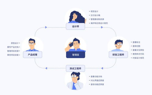 摹客設計云獲新一輪融資，加速賦能企業數字內容制作服務