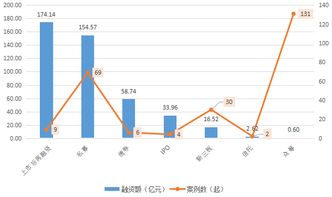 數(shù)字內(nèi)容制作服務(wù) 2017年度文化產(chǎn)業(yè)投融資熱點(diǎn)探析
